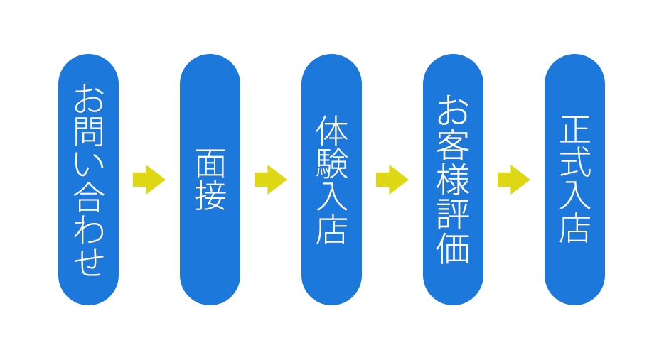 女性が入店するまで